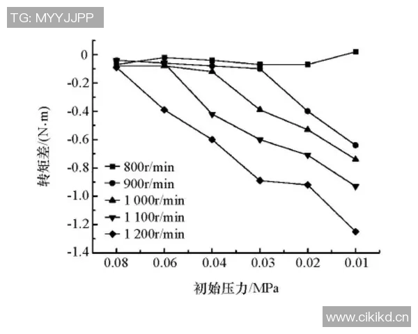 武汉极限运动队速度表现分析及其对训练策略的影响探讨